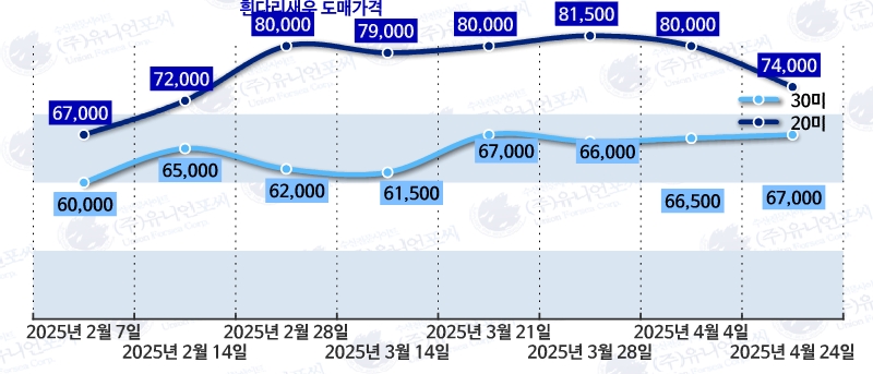 별유통 이미지