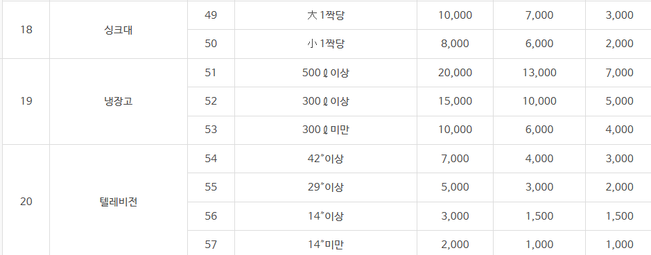 부산 사하구 대형폐기물 스티커 인터넷 발급