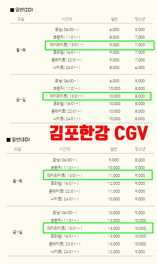 김포 CGV, 메가박스, 롯데시네마 영화관 요금비교(운양, 풍무, 한강점) 김포 Cgv, 메가박스, 롯데시네마 영화관 요금비교(운양, 풍무, 한강점)