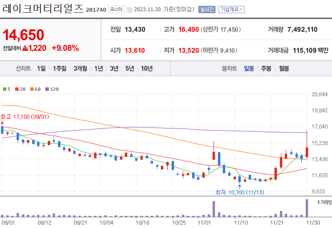 전고체 배터리 관련주 BEST 10