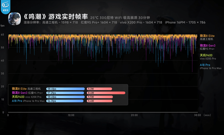 스냅드래곤 8 Elite 명조 테스트