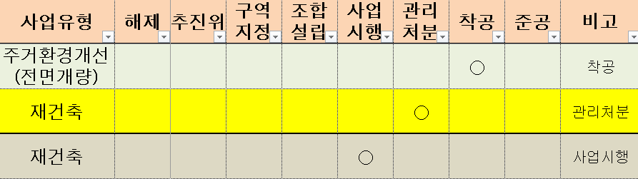 우진아파트 재건축 분석3