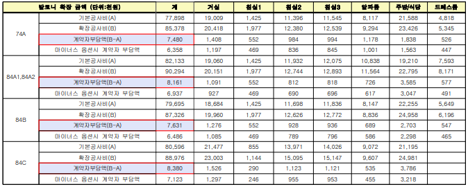 영종하늘도시 A37 공공분양 LH안단테 - 발코니 확장비용