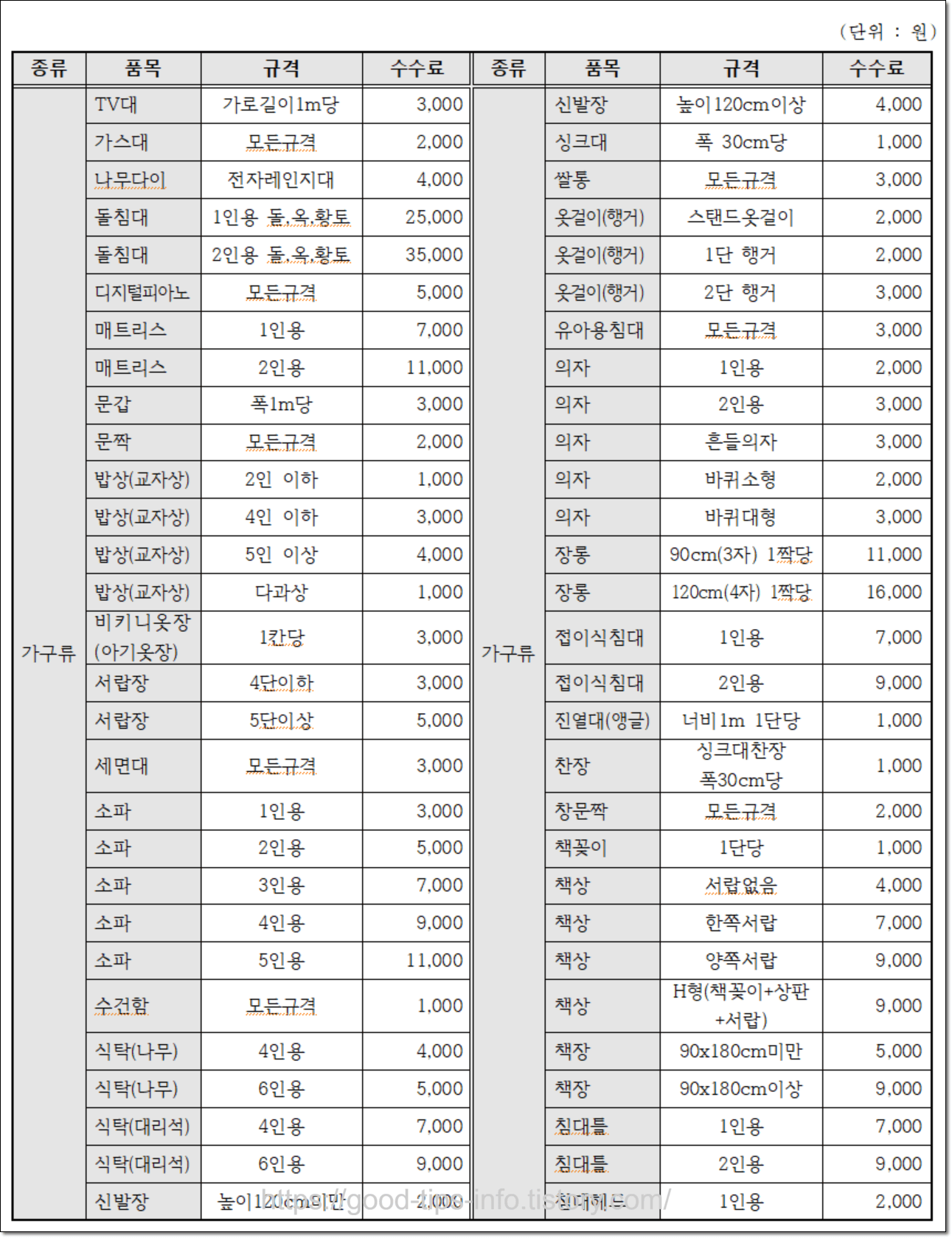 폐기물스티커가격-1