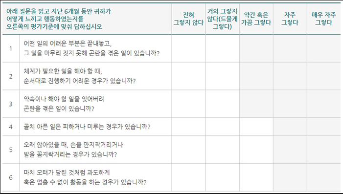  성인 adhd 개념 증상 치료 방법 체크리스트