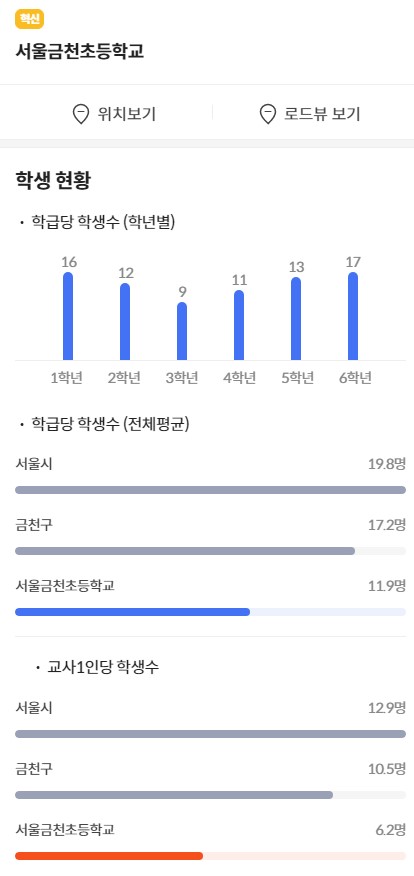 서울 금천초 학생수