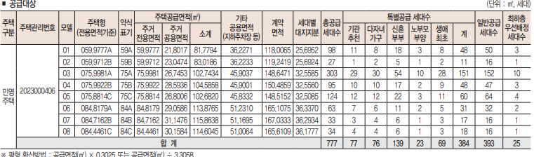 A블럭세대수