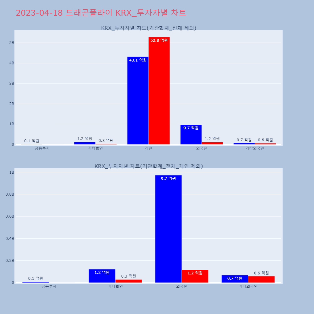 드래곤플라이_KRX_투자자별_차트