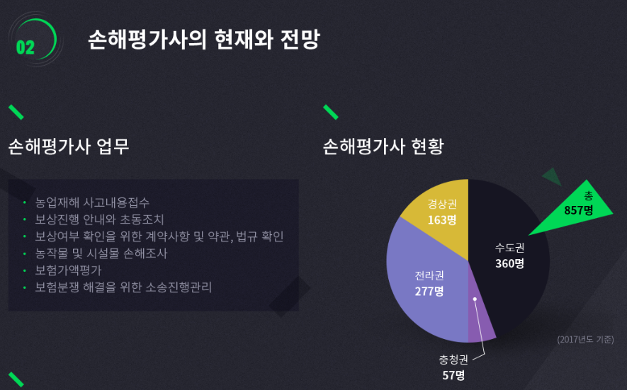 손해평가사 전망과 수익 총정리(제로 리스크) 4
