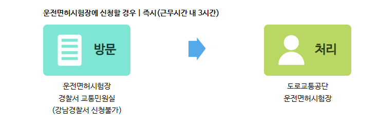 운전면허증 재발급 신청 방법 준비물