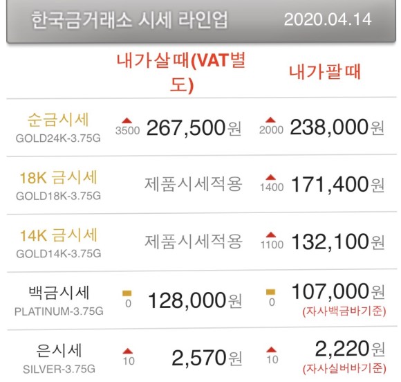  [금시세] 오늘의 금시세와 은시세. 달러의 안정화?