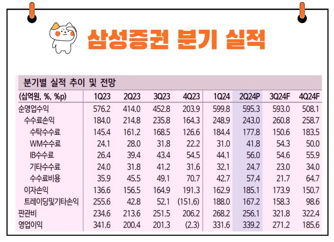 삼성증권 실적