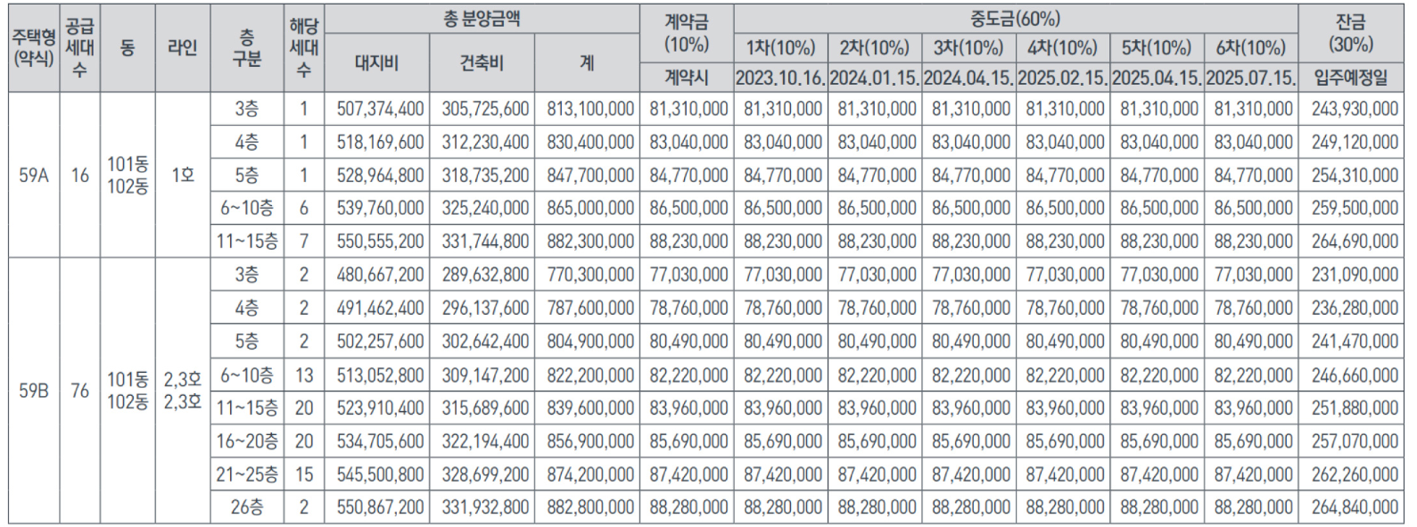 DMC 가재울 아이파크