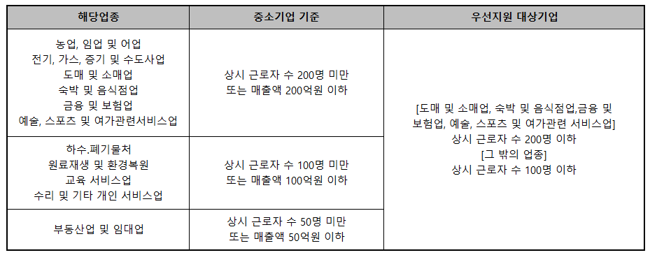 국가인적자원개발