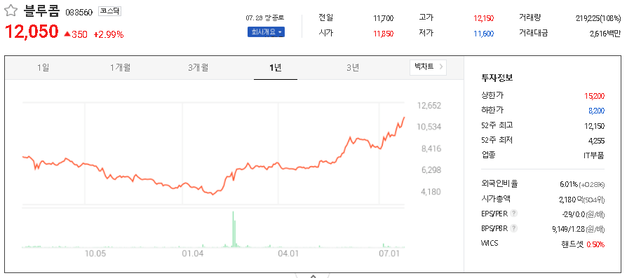 블루콤