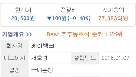 청약, NH투자증권 비상장주식 증정 케이뱅크 IPO 임박, 공모주