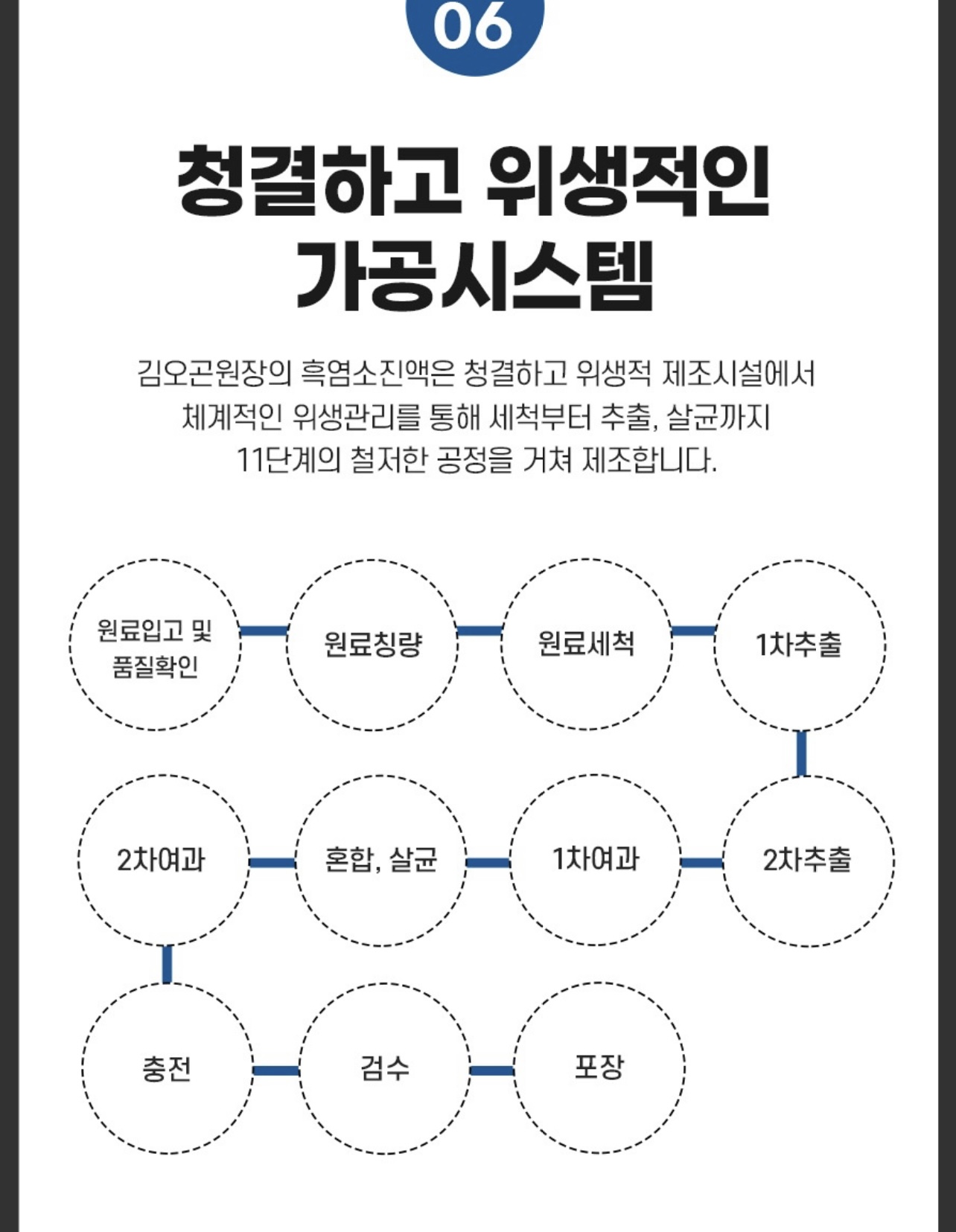 해당 제품 가공시스템 11단계 공정 그림