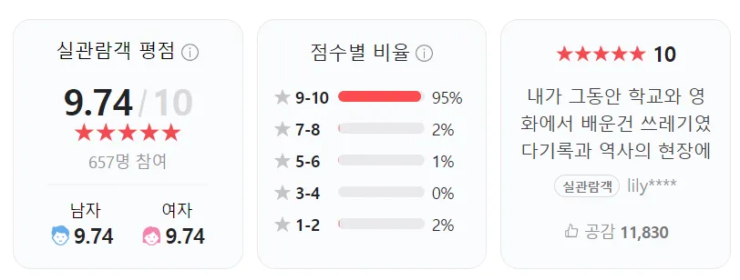 건국전쟁 평점