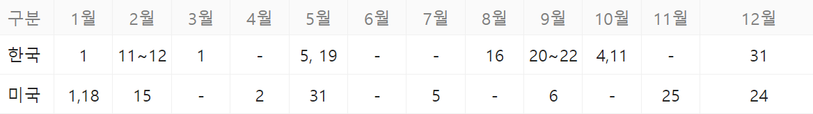  미국 주식 시간