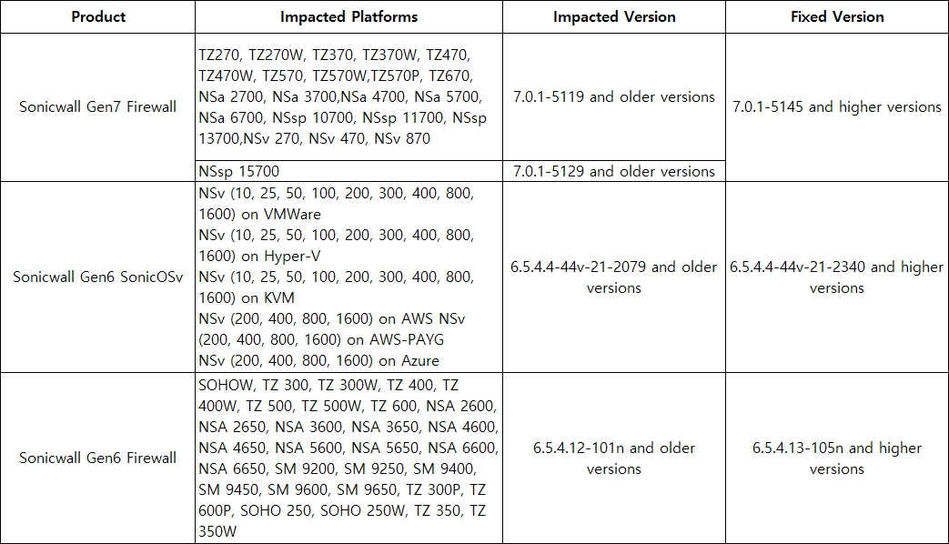  sonicwall stack based buffer overflow 