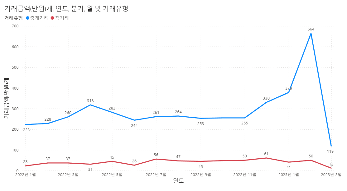 대구 - 볼륨