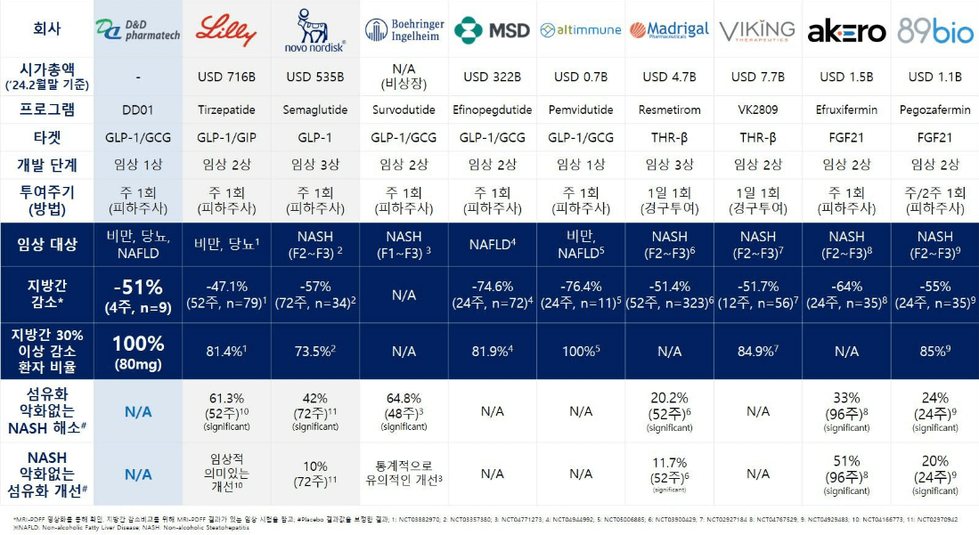 디앤디 이미지