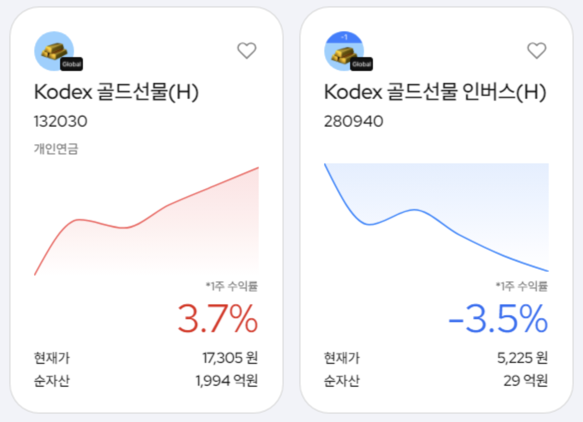 대표적인 국내 금 ETF (KODEX 골드선물)