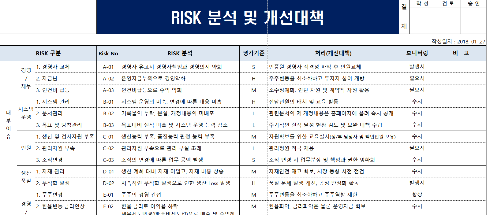  RISK 분석 및 개선대책 양식