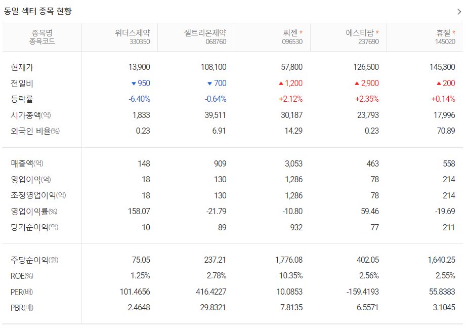 위더스컴퍼니 이미지