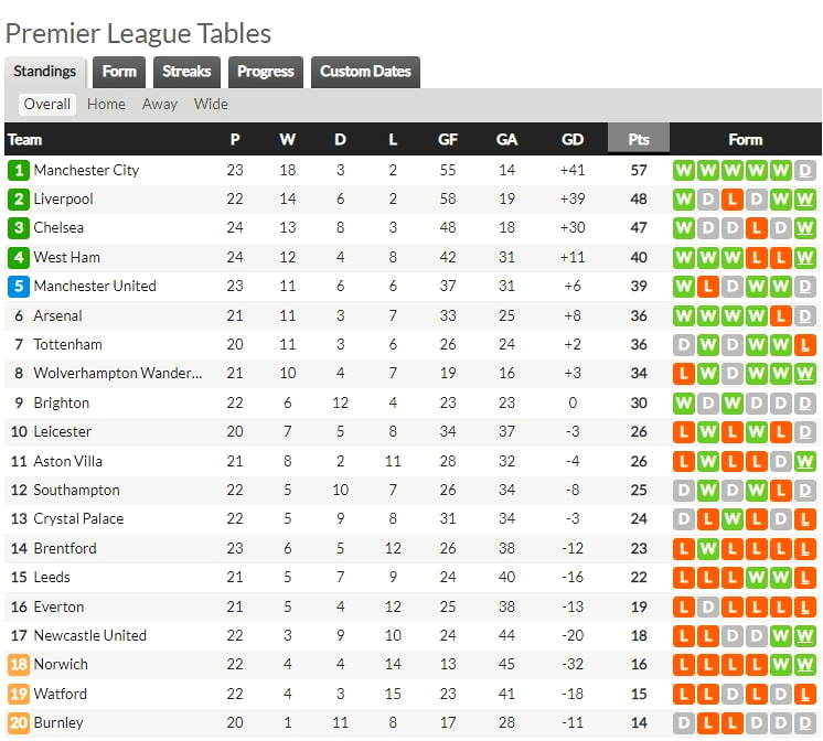 사우샘프턴 프리미어리그 손흥민 중계 EPL 12