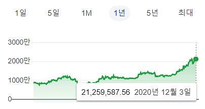  가상화폐 비트코인 세금(양도세) 과세 2023년부터 적용 확정