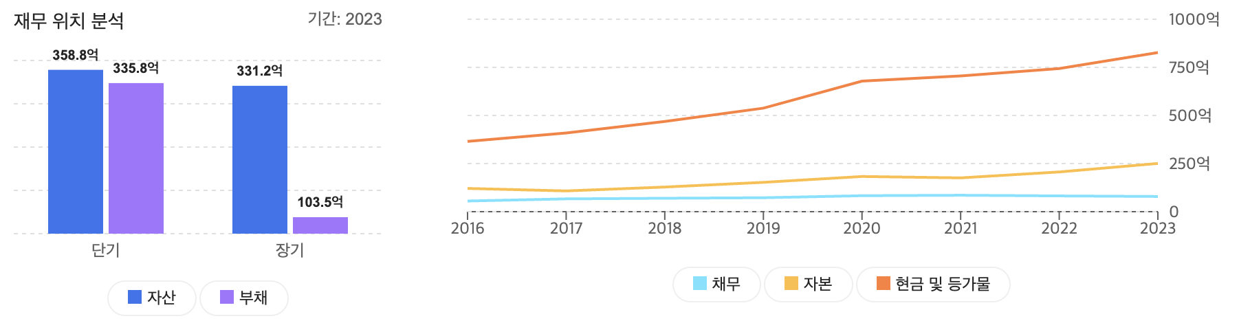 코스트코(COST) 주가예측, 목표주가, 향후전망, 기업분석, 재무제표분석