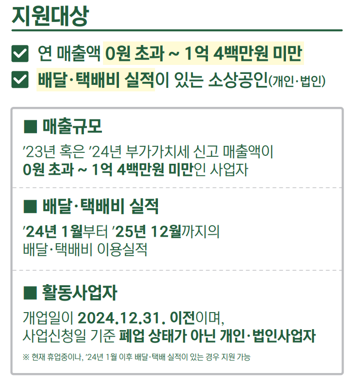 소상공인 배달 택배비 지원
