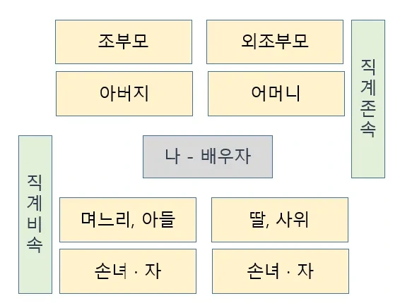 증여세 면제한도액