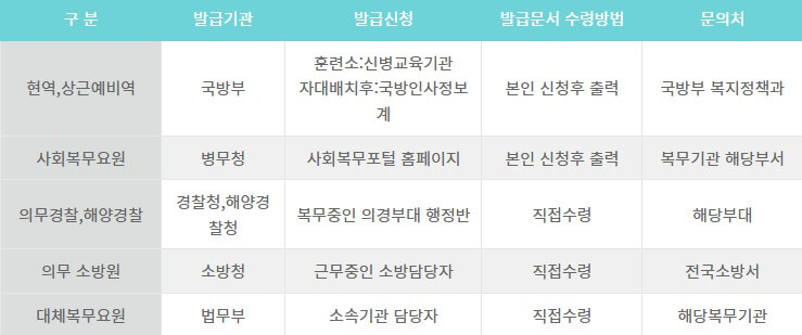 장병내일준비적금 가입자격확인서 발급처