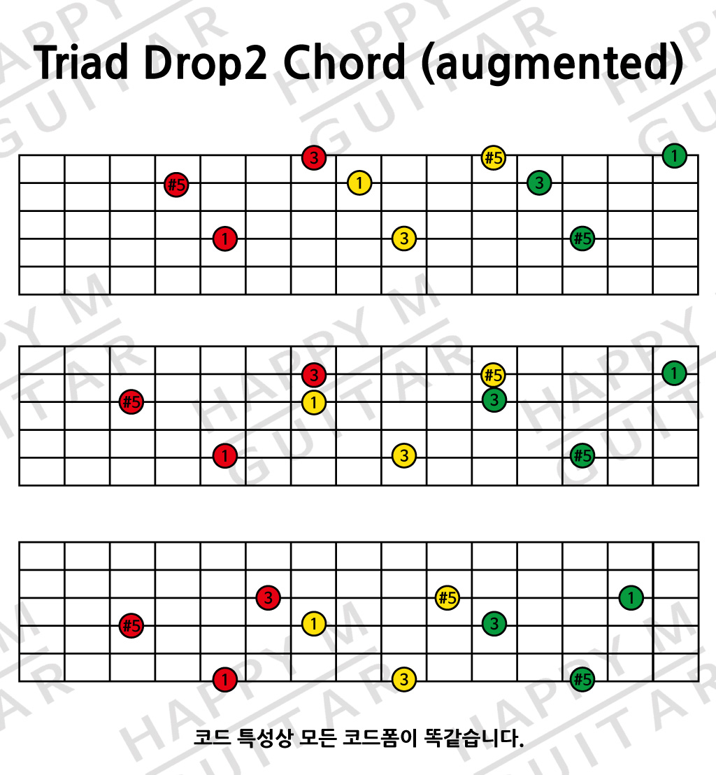 3화음-Triad-Drop2-Open-Voicing-Guitar-Augmented