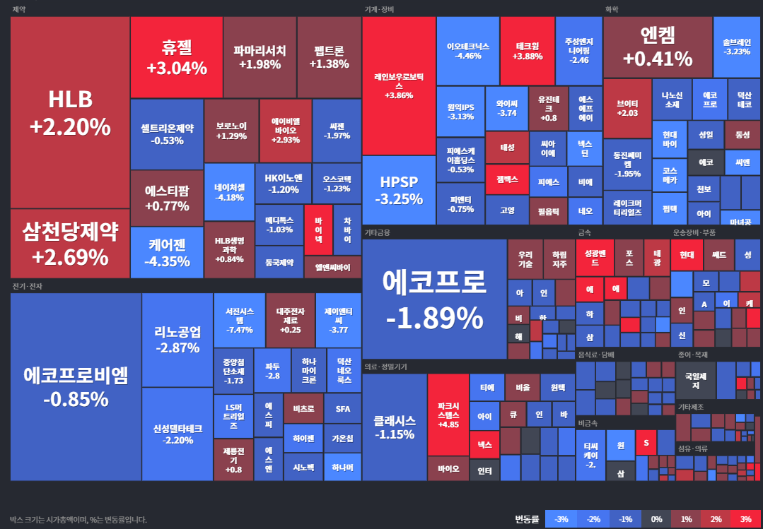 코스닥등락률