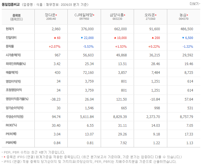 정다운_동종업비교자료