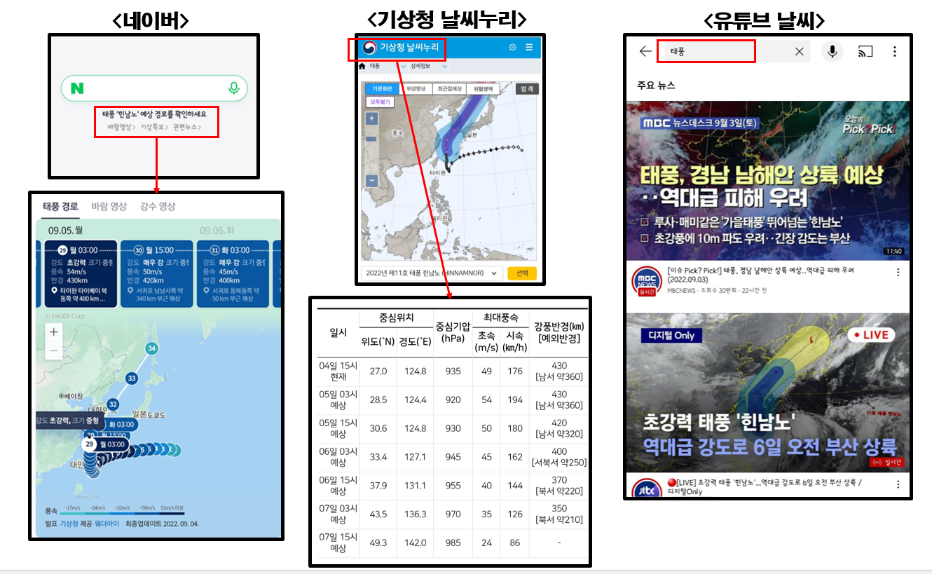 네이버&#44; 기상청 날씨누리&#44; 유튜브 뉴스로 태풍 흰남노 실시간 경로 확인하는 방법