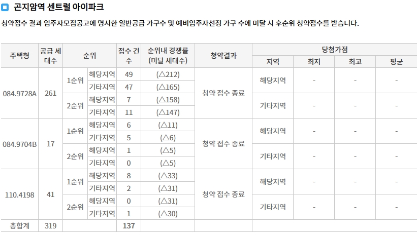 곤지암역센트럴아이파크선착순-6