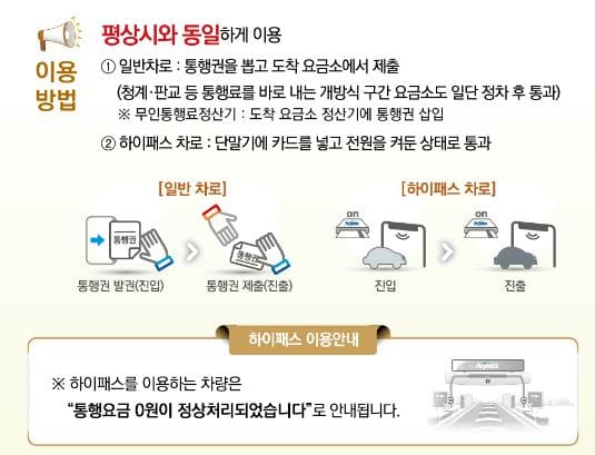 이용방법