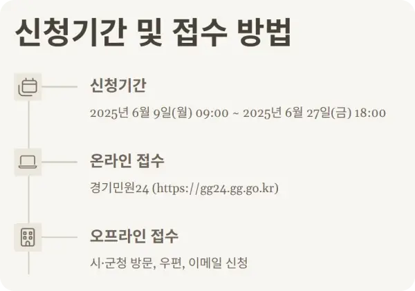 2025년 여성 1인가구 안심패키지 