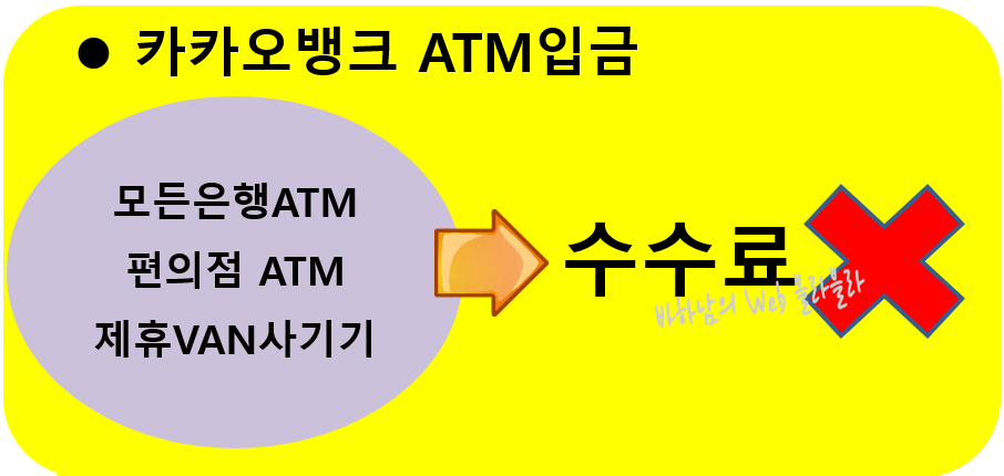 카카오뱅크-ATM-수수료