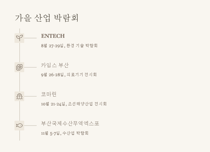 부산 벡스코, 2025년 주요 전시·공연 일정 완벽 가이드 - 여름철 벡스코 대형 행사 일정 부산 벡스코, 2025년 주요 전시·공연 일정 완벽 가이드 - 여름철 벡스코 대형 행사 일정