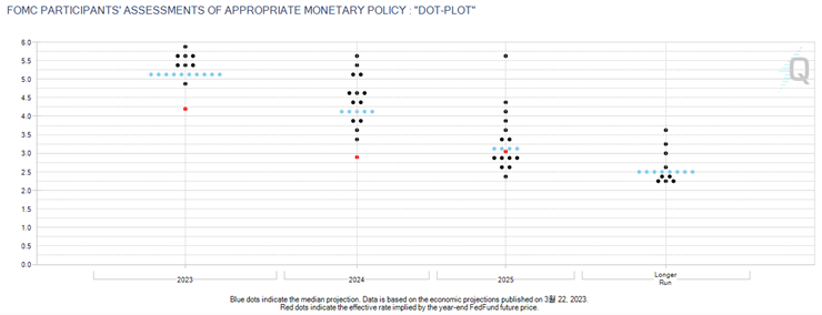 FOMC_위원_금리예상_점도표