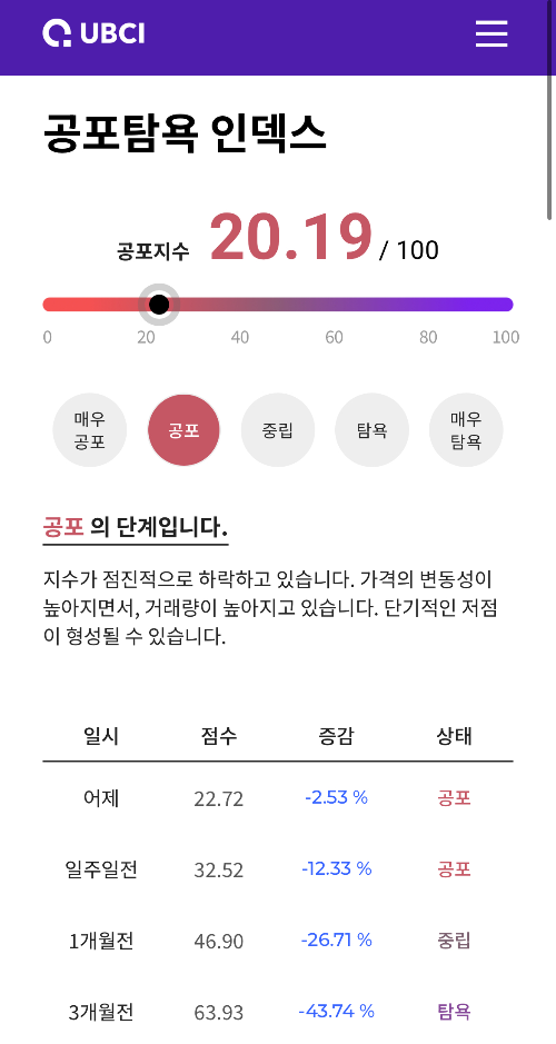 미국주식 급락