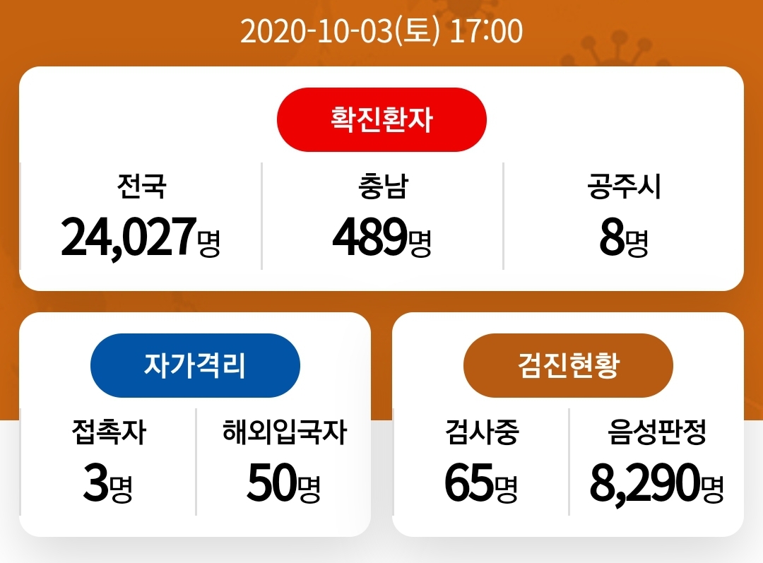  공주시 9번 10번 코로나19 확진자 발생 동선은?
