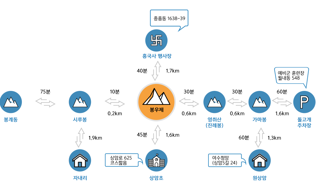 영취산 진달래축제