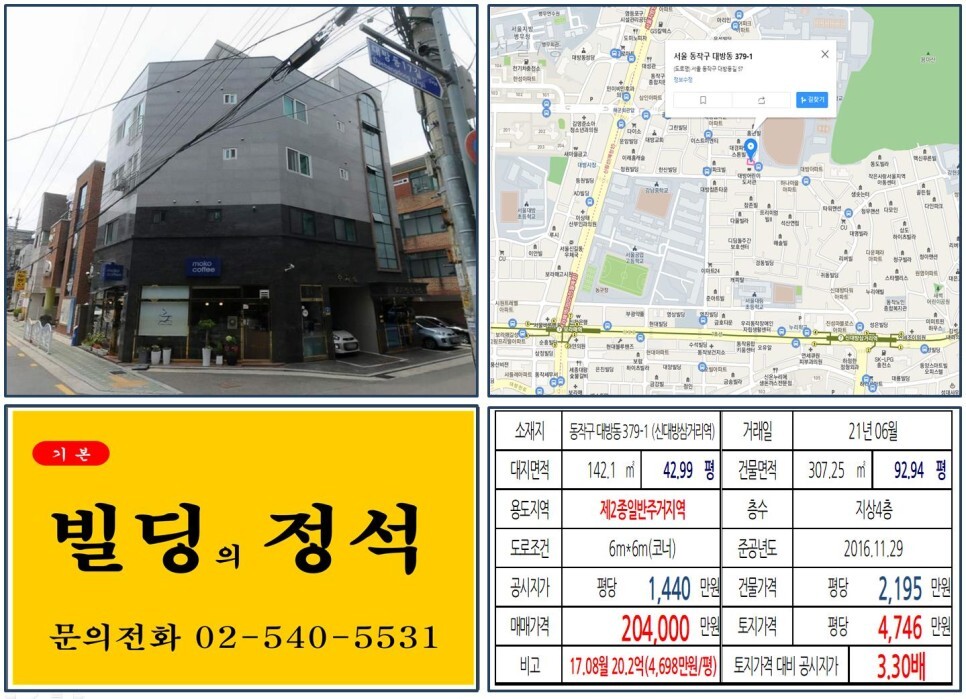  [동작구 신림선 경전철 20억 꼬마빌딩 실거래가 조회] 대방동 379-1 (신대방삼거리역) 20억 4,000만 원, 평당 4,746만 원 매매되었습니다.