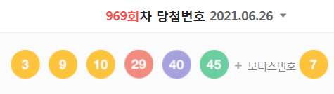  969회차 로또 당첨번호 (1등 당첨자는 20명으로 당첨금은 11억 4942만 원)